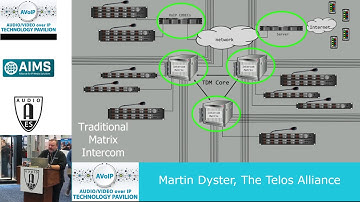 AES NY 2019 Reinventing Intercom with SMPTE ST 2110-30
