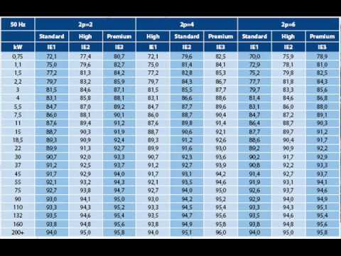 Istosmjerni motori cjenik