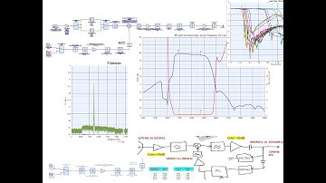 Part 3A: Design of K/Ka Band SATCOM   Low Noise Block Down Converter (LNB) .... Cont.