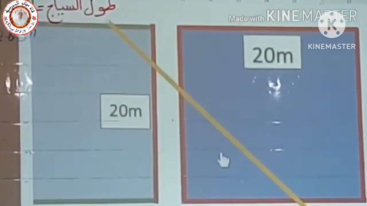 السنة الرابعة رياضيات:  درس المحيط من داخل القسم (يمكنكم مشاهدة شرح مفصل في علبة الوصف )