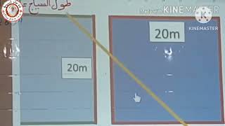 السنة الرابعة رياضيات:  درس المحيط من داخل القسم (يمكنكم مشاهدة شرح مفصل في علبة الوصف )