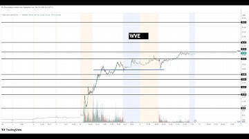 #WVE 🔥 gamma squeeze? seriously? $WVE