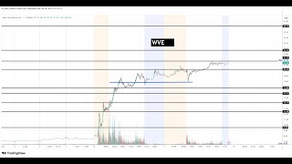 #WVE 🔥 gamma squeeze? seriously? $WVE
