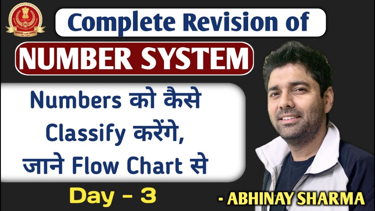 Classifications of Numbers- all Types of Numbers in Number System | Day ...