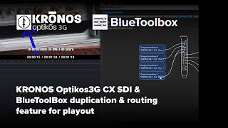 KRONOS Optikos3G CX SDI and BlueToolBox duplication and routing feature for playout