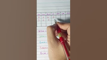 Unit Conversion | Easy Math Trick#mathtutorial #maths #mathideas #mathtricks #easymaths #simplemath