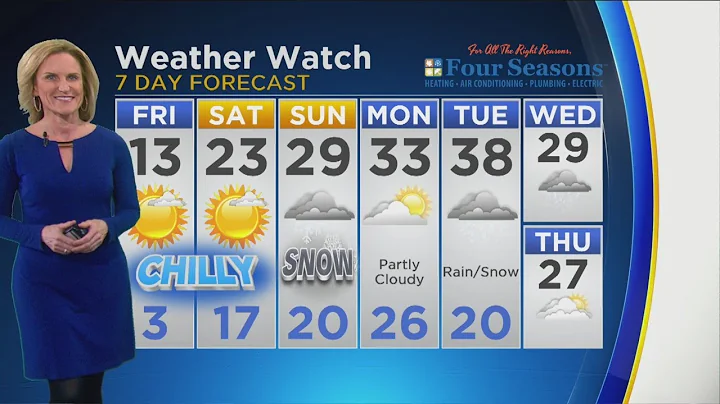 CBS 2 Weather Watch 10 PM 2-7-19