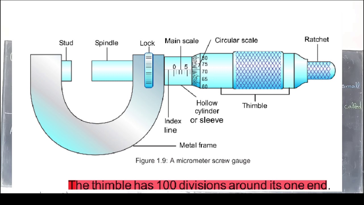 Class 9th new Physics Lecture 9 Topic Screw Gauge by Sir Farhad YouTube