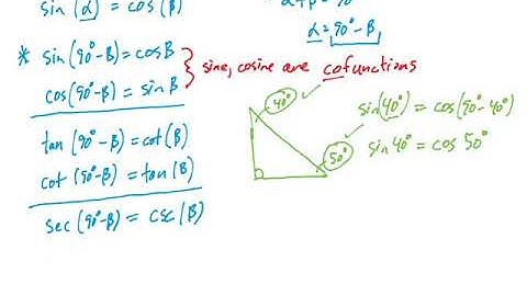 Cofunctions of Complementary Angles