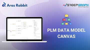 PLM Data Model Canvas | Aras Rabbit