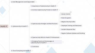 4.3  Cybersecurity In Health IT I Career Development in Health IT and EHR Fields