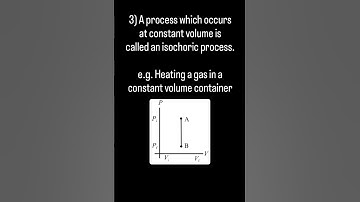 Thermodynamic Processes