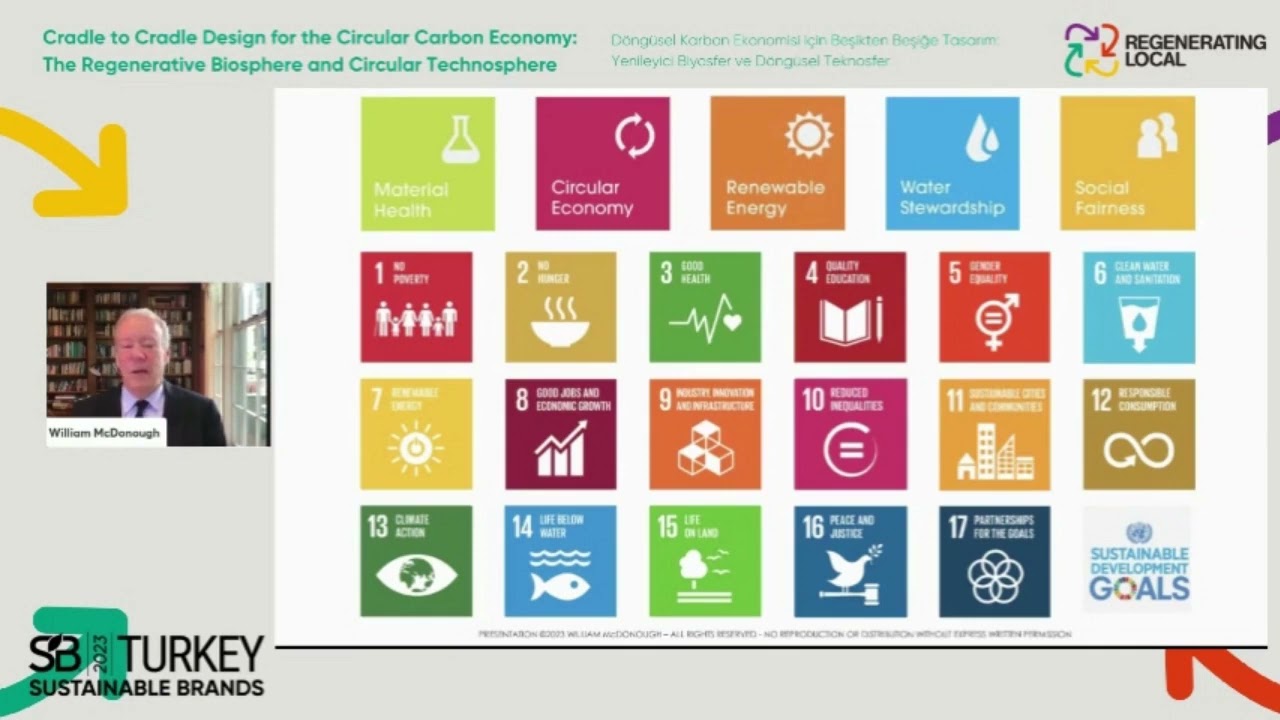 William McDonough: Cradle to Cradle Design for the Circular Carbon Economy: The Regenerative Bios...