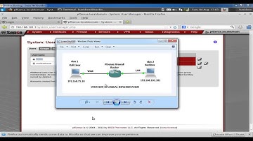 pfsense overview