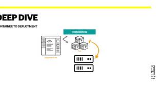 E2E Microservices: Chapter 7 - Deep Dive: Container to Deployment