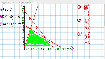 Trouver les sommets d