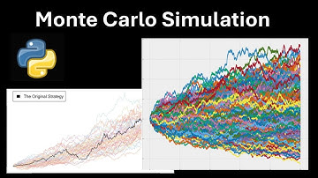 Monte Carlo Simulation in Trading | Why Backtesting Alone Can Mislead You | Quant Project |