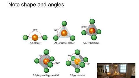9.1 Molecular Shapes