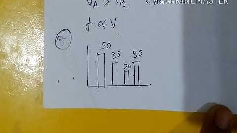 CSIR DEC 2016 PART A