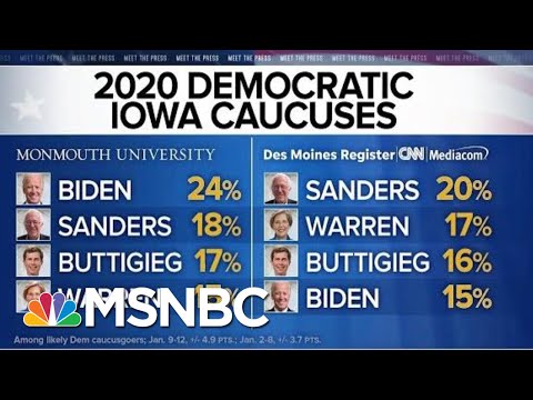 Iowa Polls Show Clear Top Four 2020 Democratic Candidates | MTP Daily | MSNBC