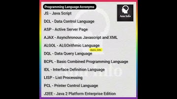 Programming Language Acronyms|Abbreviations|Full Forms|Computer|Banking|SSC|UPSC|GK|Government Exams