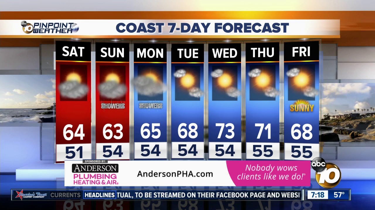 10News Weather With Meteorologist Angelica Campos YouTube