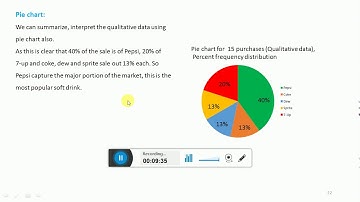 Video 4: Descriptive Statistics: Qualitative Data