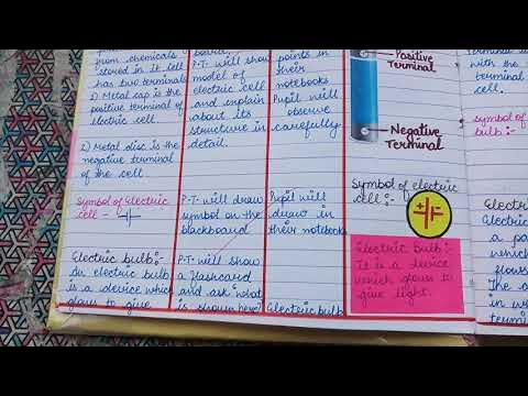 Electricity and circuits class-7th Lesson plan ,NCERT (B.Ed.) - YouTube