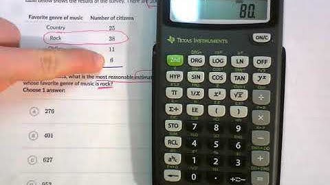 Making Inferences from Random Samples