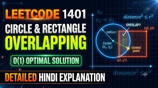Leetcode 1401 | Circle and rectangle overlapping | Explanation in Hindi with code