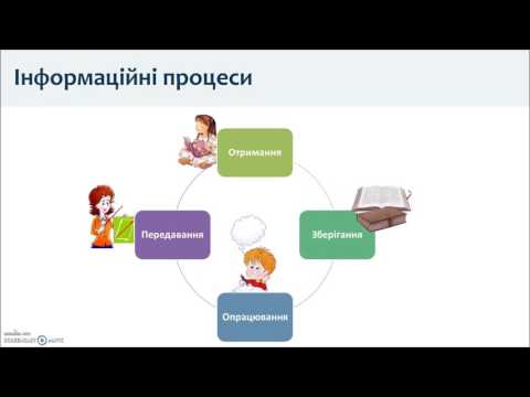 Інформація та повідомлення. Пристрої для роботи з даними.