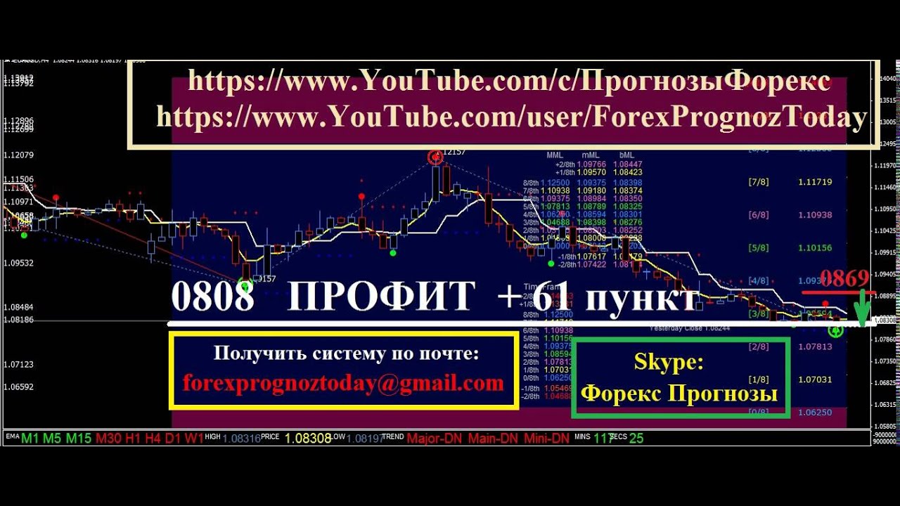 Live forex news eur usd