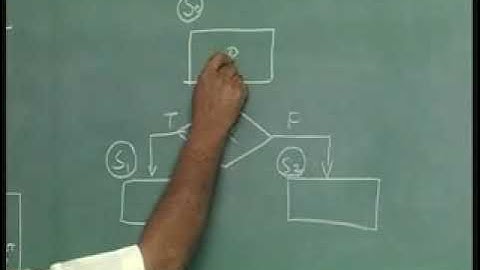 Lecture 21 - Microprogrammed Design