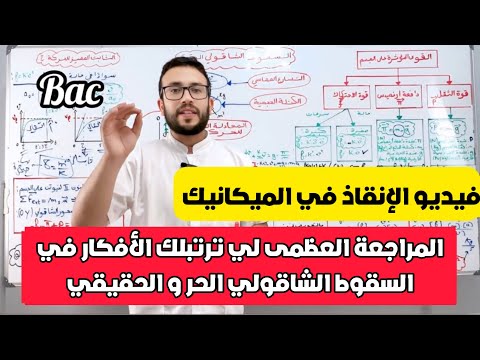 السقوط الشاقولي الحر و الحقيقي الخريطة الذهنية لي ترتبلك كامل الأفكار
