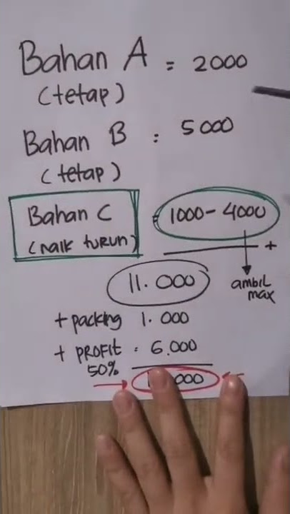 Ini dia cara menghitung harga jual barang!