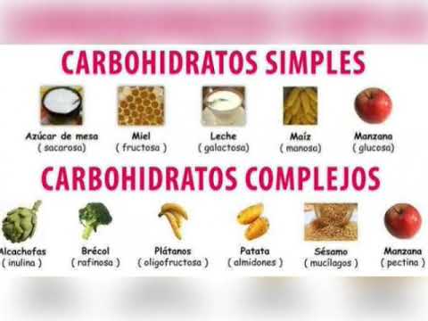 Lista de carbohidratos malos