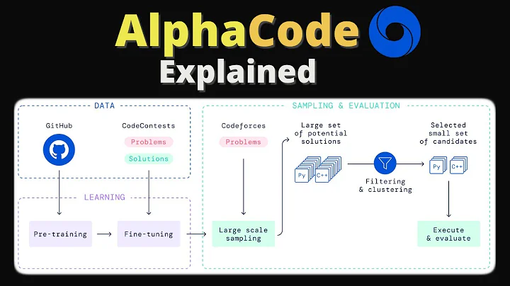 AlphaCode Explained: AI Code Generation - 天天要闻