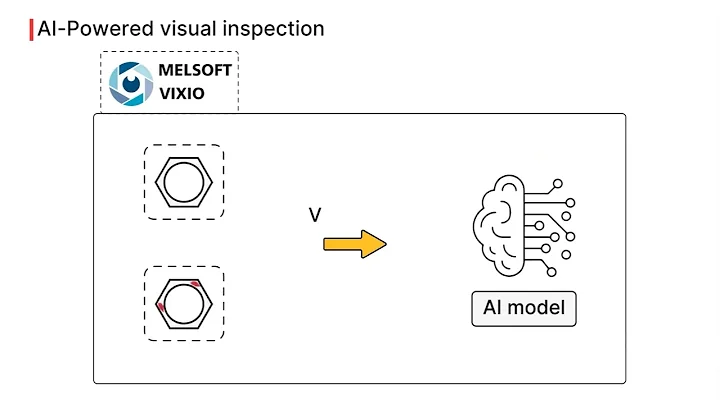 AI in Industrial Automation Machine Vision  Demonstration