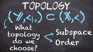 Subspace vs Order - Differences between topologies | Topology