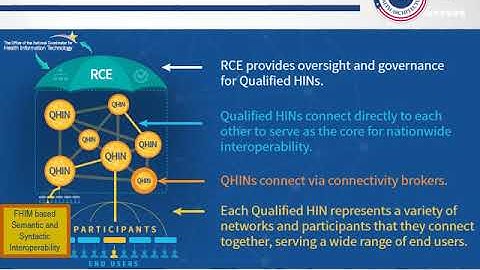 FHIM within TEFCA and US-CDI