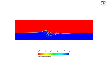 CFD of a Darrieus horizontal water turbine