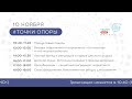 КИДПРО.БАЛАНС Трек #ТОЧКИ ОПОРЫ (10 ноября)