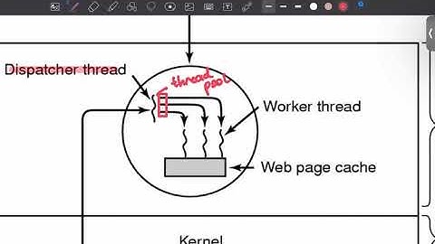 Operating Systems 3.2 (Multithreading Examples, Benefits of Multithreaded Programming)