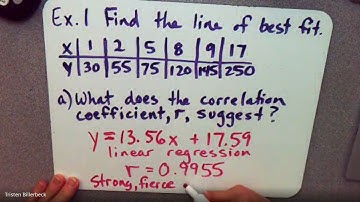 Envision Algebra 1 - 3.6 Analyzing Lines of Best Fit