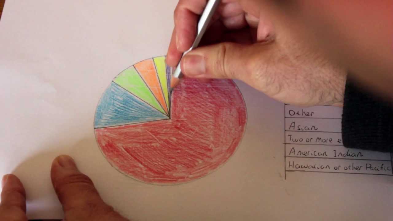 How To Draw A Pie Chart Using A Protractor