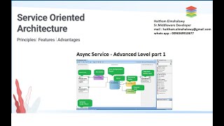 Asynchronous Part1   Project Reservation Settlement