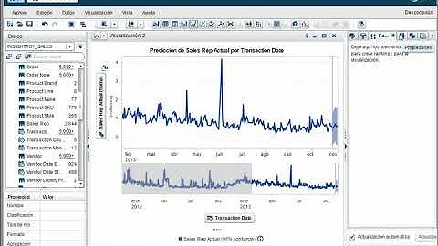 Series temporales con SAS Visual Analytics