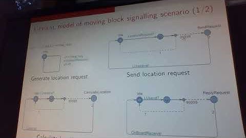 Statistical Model Checking of a Moving Block Railway Signaling Scenario with Uppaal SMC