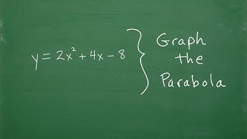 Let’s Graph The Parabola….Step-by-Step….
