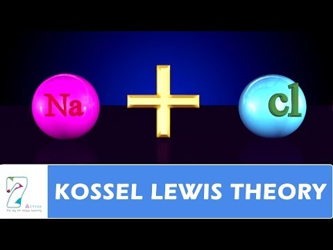 KOSSEL LEWIS THEORY